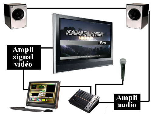 Connection pour faire fonctionner le logiciel professionnel de karaoke